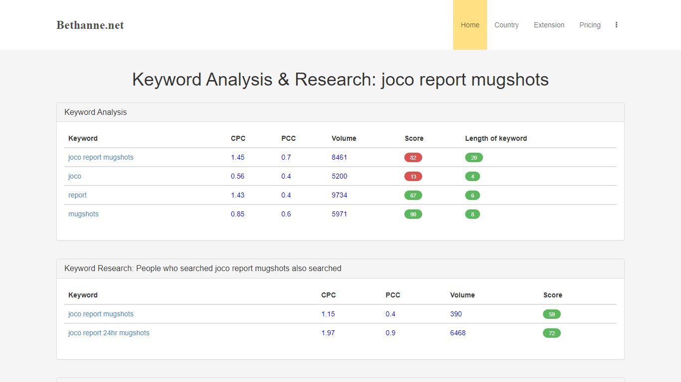 joco report mugshots | 7 Day Mugshots | JoCo Report